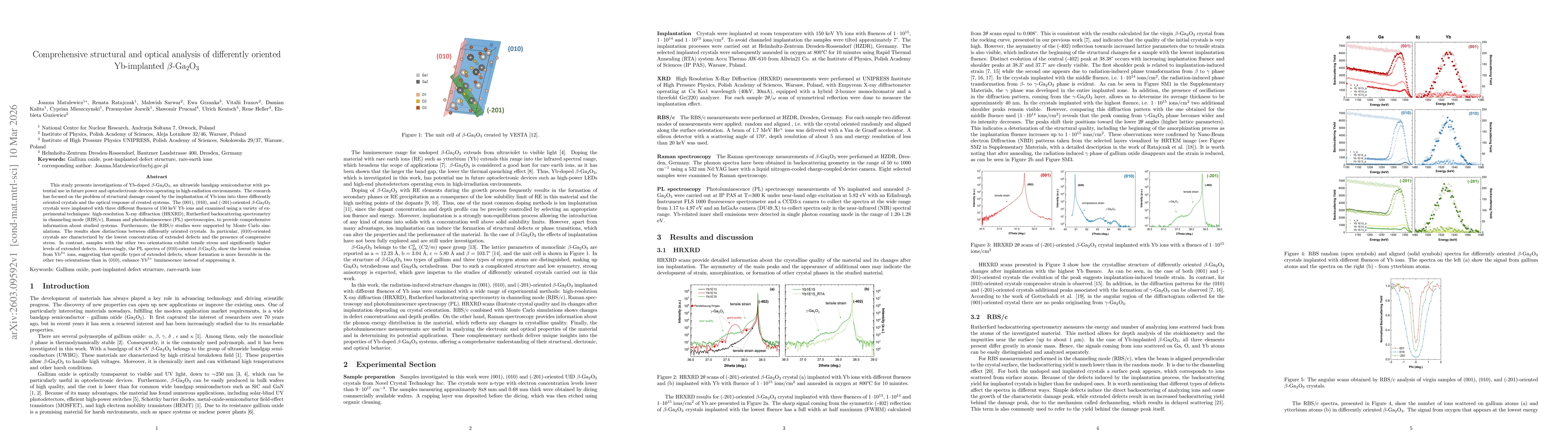 Thumbnail for Comprehensive structural and optical analysis of differently oriented Yb-implanted $β$-Ga$_2$O$_3$