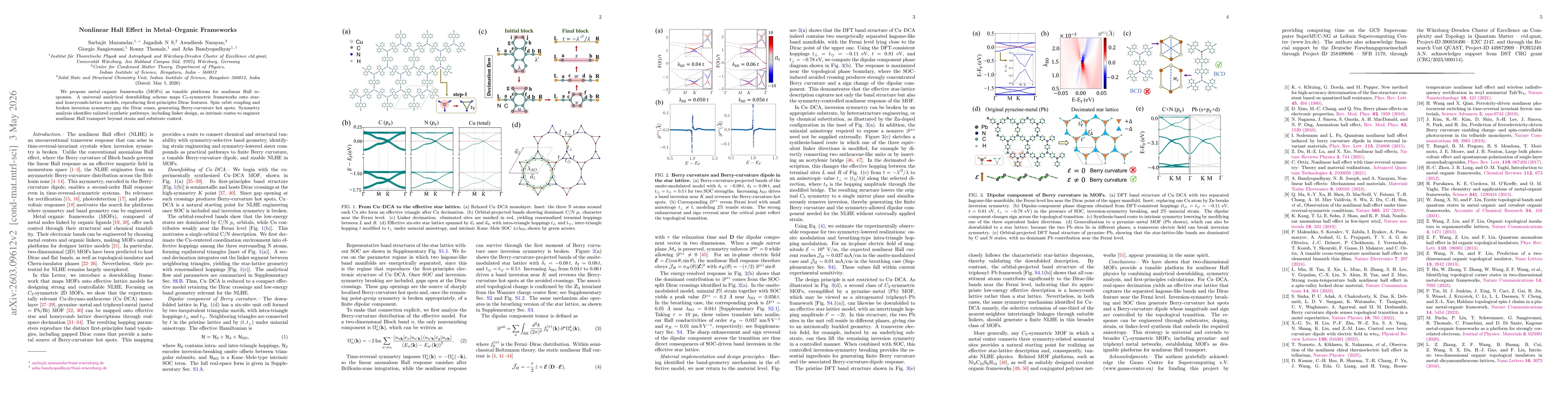 Thumbnail for Nonlinear Hall Effect in Metal-Organic Frameworks