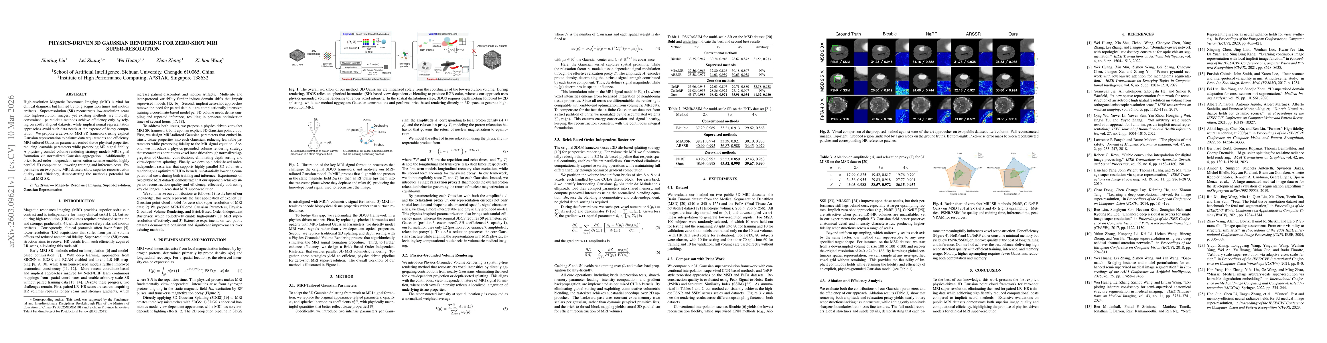 Thumbnail for Physics-Driven 3D Gaussian Rendering for Zero-Shot MRI Super-Resolution
