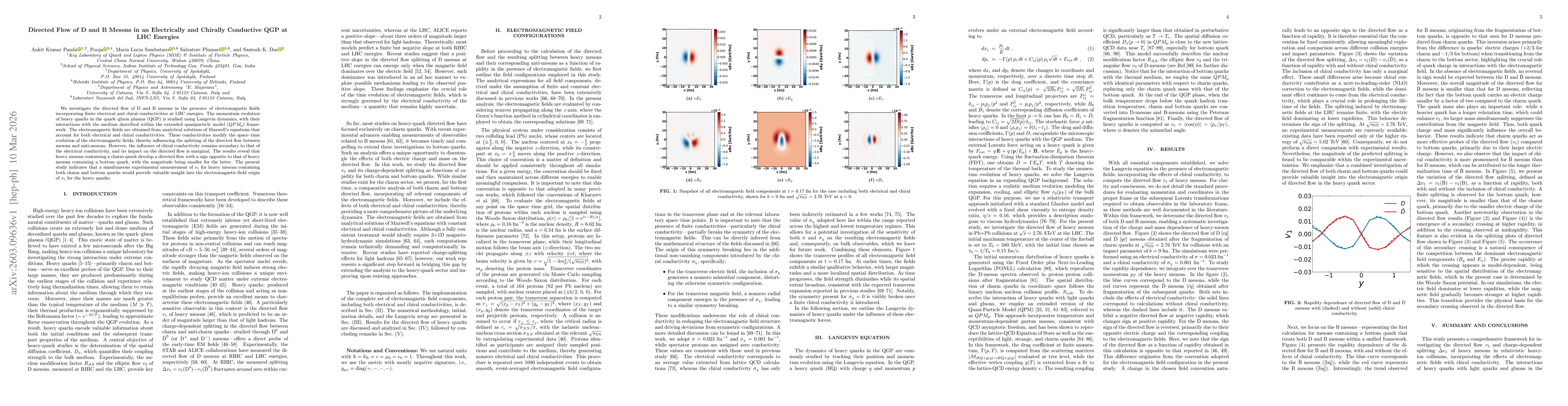 Thumbnail for Directed Flow of D and B Mesons in an Electrically and Chirally Conductive QGP at LHC Energies