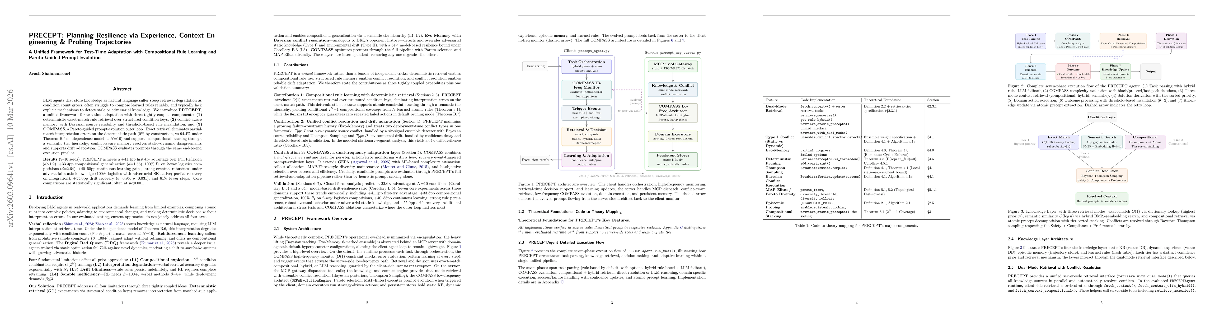 Thumbnail for PRECEPT: Planning Resilience via Experience, Context Engineering & Probing Trajectories A Unified Framework for Test-Time Adaptation with Compositional Rule Learning and Pareto-Guided Prompt Evolution