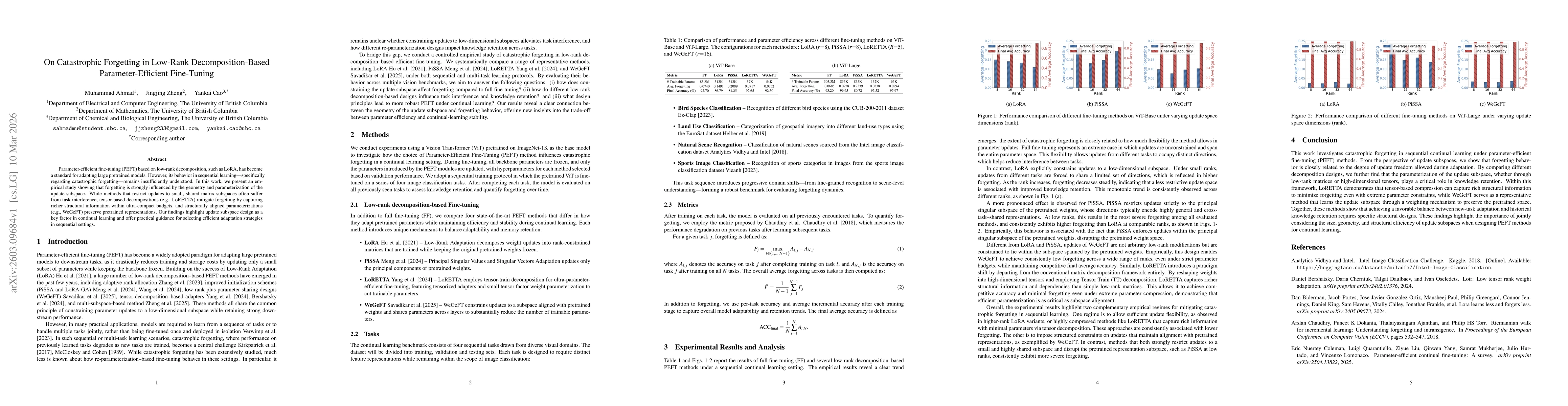 Thumbnail for On Catastrophic Forgetting in Low-Rank Decomposition-Based Parameter-Efficient Fine-Tuning