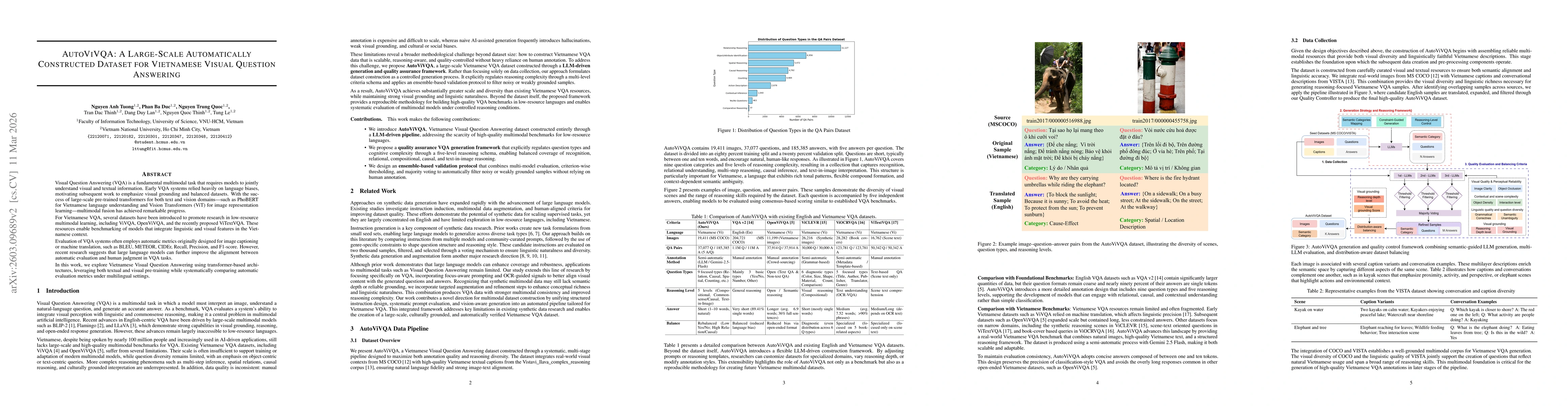 Thumbnail for AutoViVQA: A Large-Scale Automatically Constructed Dataset for Vietnamese Visual Question Answering