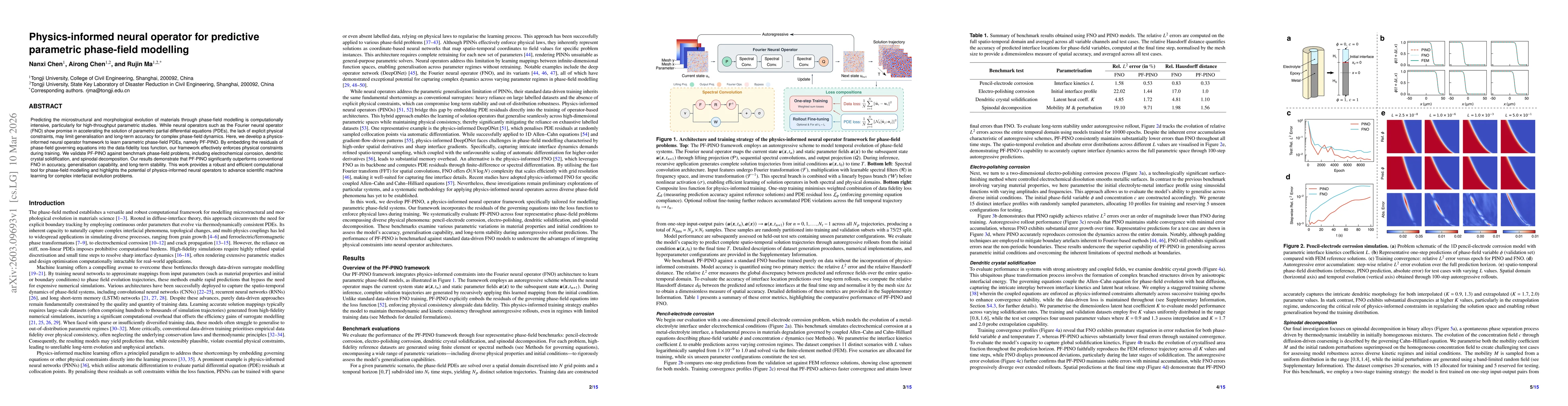 Thumbnail for Physics-informed neural operator for predictive parametric phase-field modelling