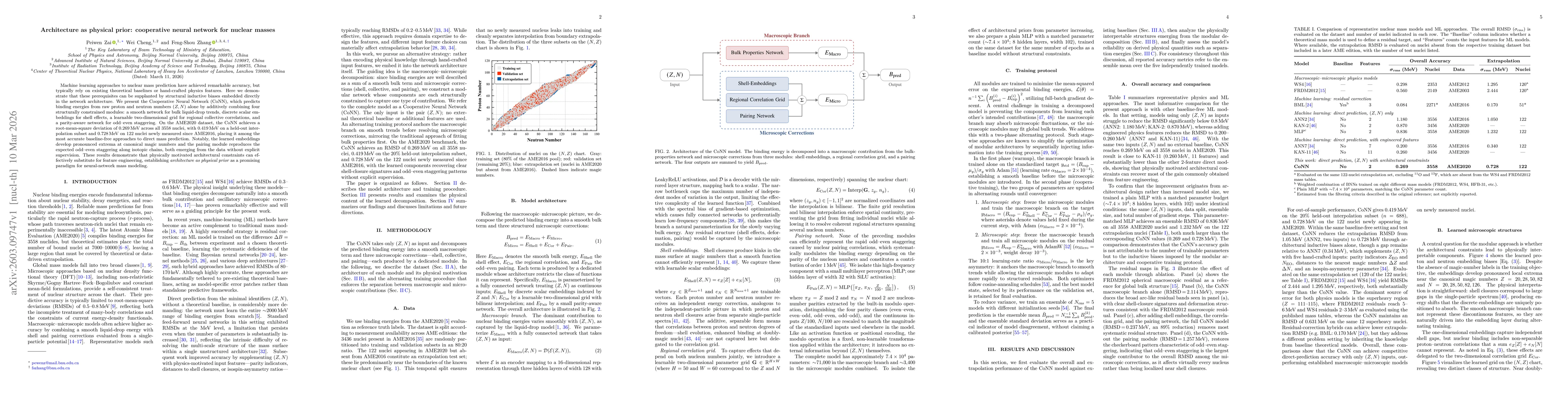 Thumbnail for Architecture as physical prior: cooperative neural network for nuclear masses