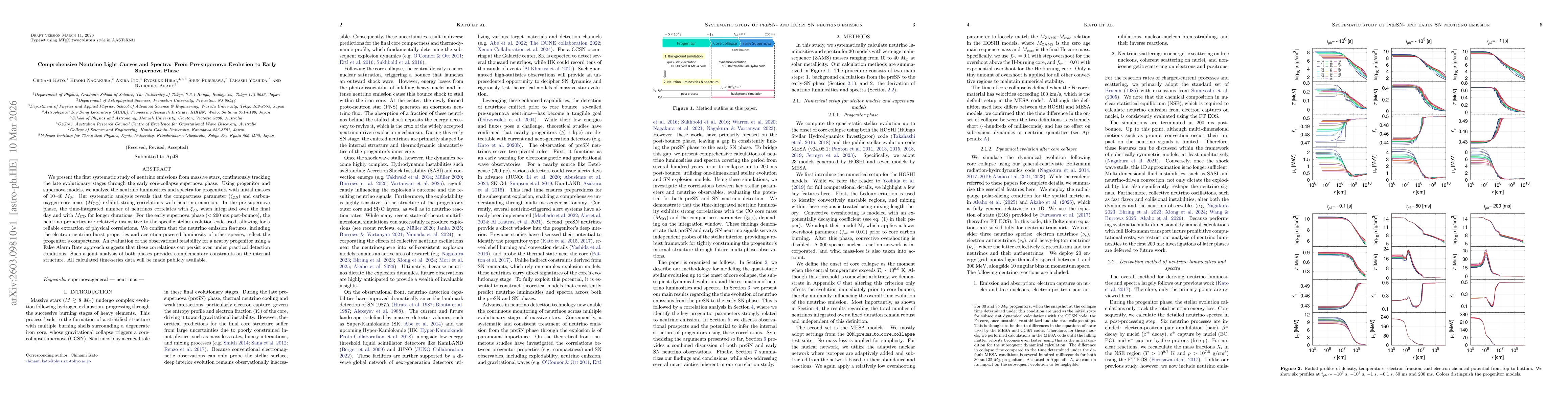 Thumbnail for Comprehensive neutrino light curves and spectra: from pre-supernova evolution to early supernova phase