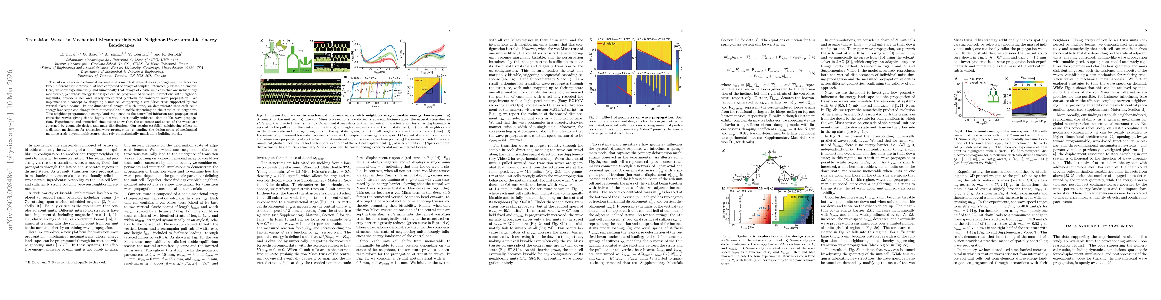 Thumbnail for Transition Waves in Mechanical Metamaterials with Neighbor-Programmable Energy Landscapes