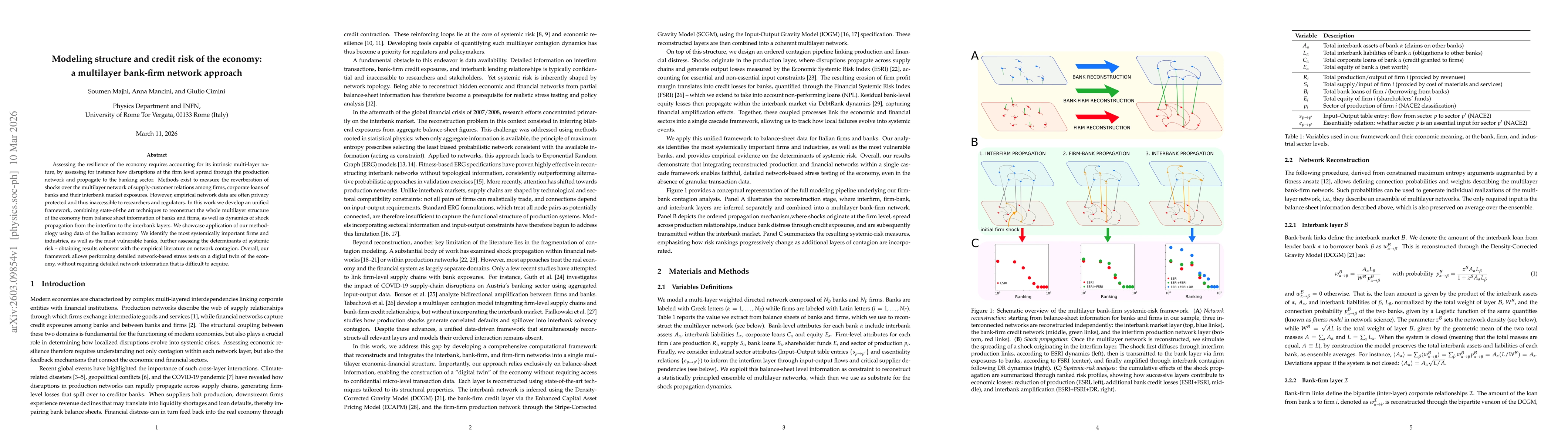 Thumbnail for Modeling structure and credit risk of the economy: a multilayer bank-firm network approach