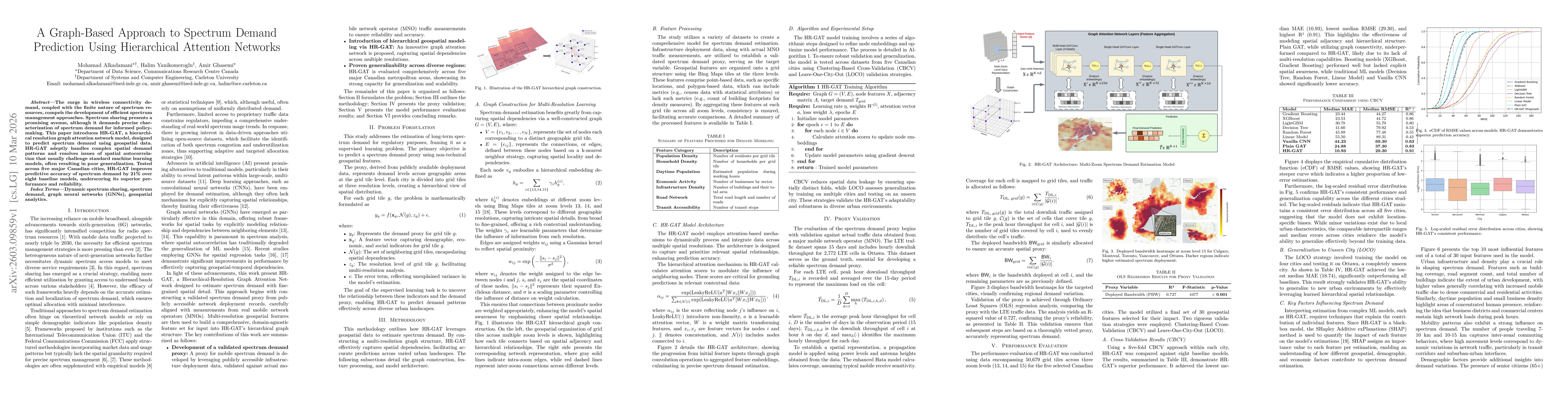 Thumbnail for A Graph-Based Approach to Spectrum Demand Prediction Using Hierarchical Attention Networks