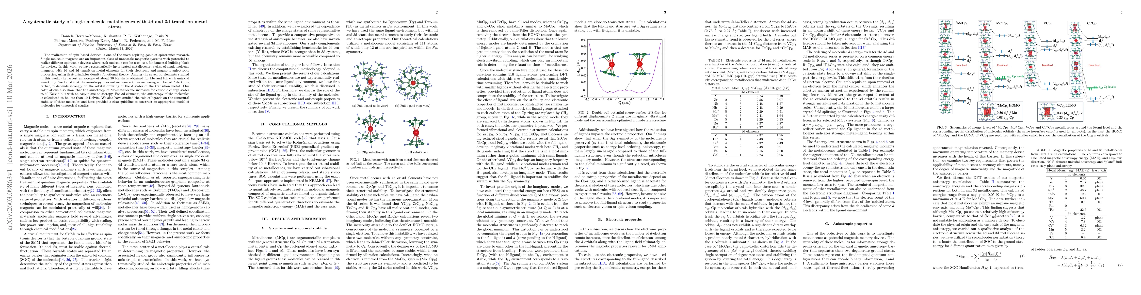 Thumbnail for A systematic study of single molecule metallocenes with 4d and 3d transition metal atoms