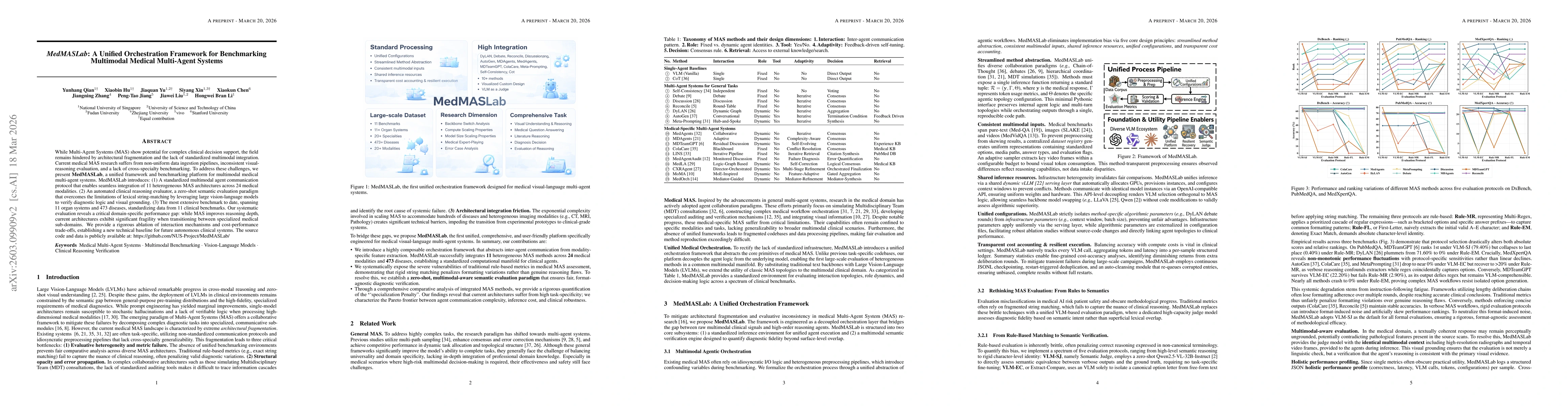 Thumbnail for MedMASLab: A Unified Orchestration Framework for Benchmarking Multimodal Medical Multi-Agent Systems