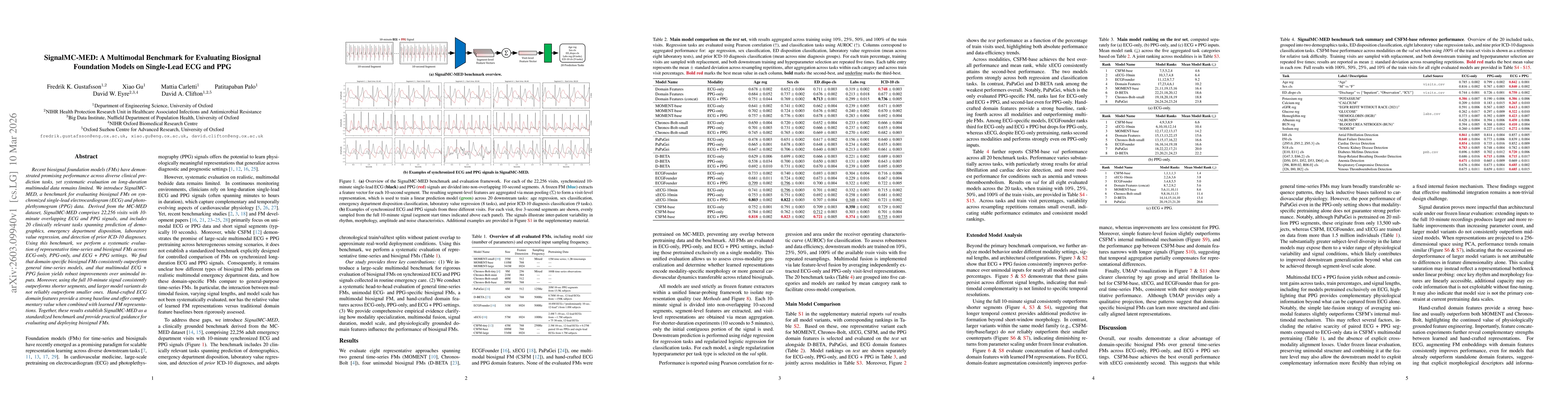 Thumbnail for SignalMC-MED: A Multimodal Benchmark for Evaluating Biosignal Foundation Models on Single-Lead ECG and PPG