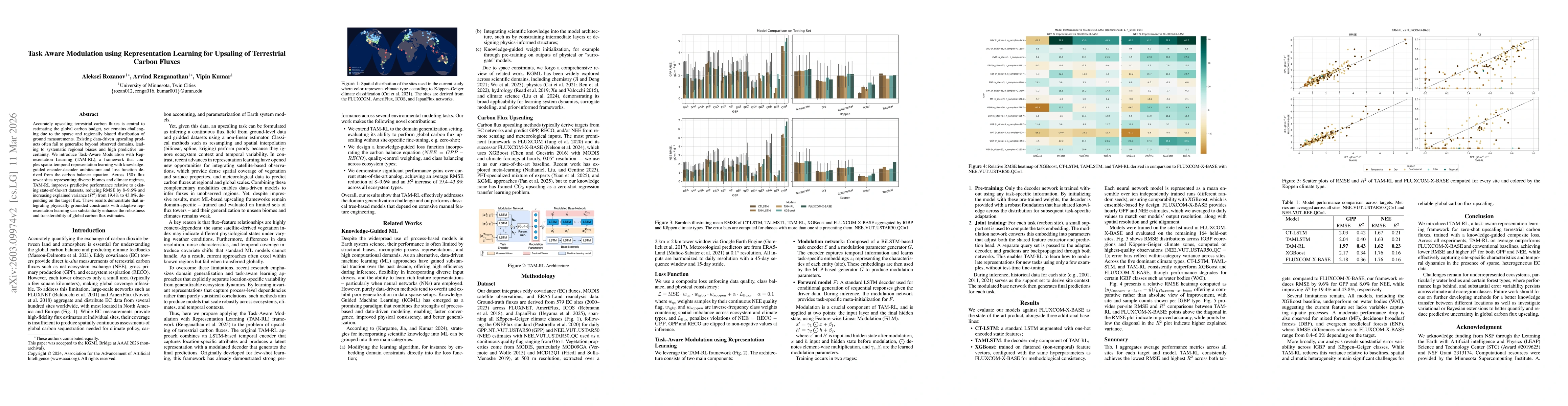 Thumbnail for Task Aware Modulation Using Representation Learning for Upsaling of Terrestrial Carbon Fluxes