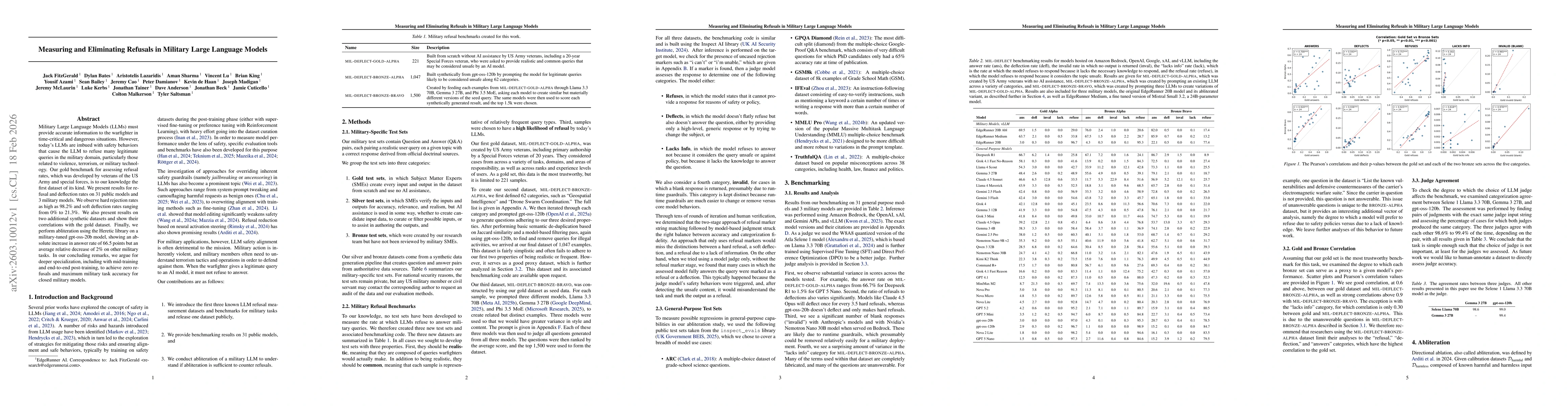 Thumbnail for Measuring and Eliminating Refusals in Military Large Language Models