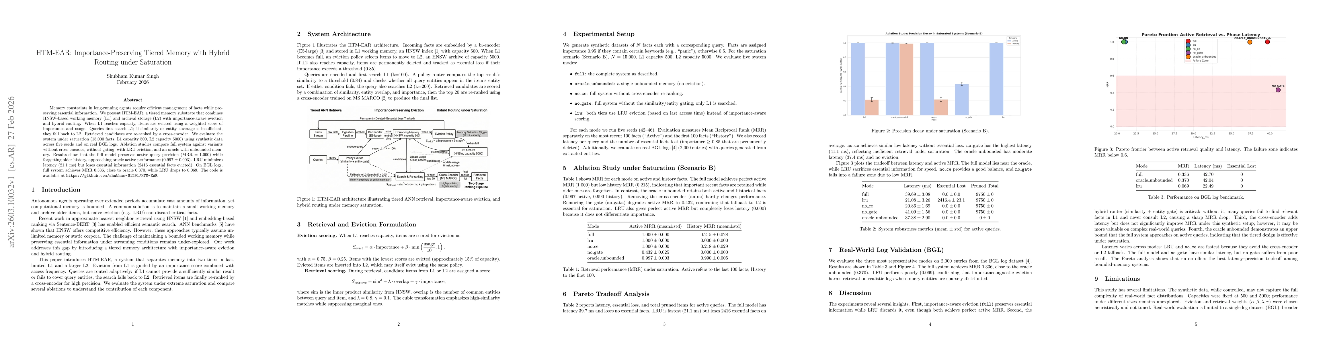 Thumbnail for HTM-EAR: Importance-Preserving Tiered Memory with Hybrid Routing under Saturation