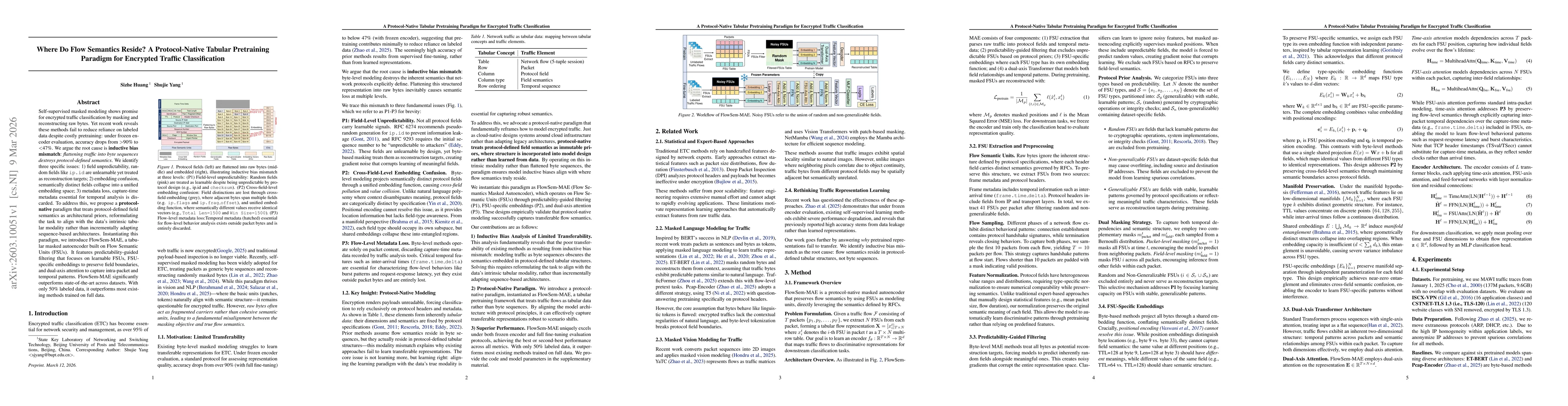 Thumbnail for Where Do Flow Semantics Reside? A Protocol-Native Tabular Pretraining Paradigm for Encrypted Traffic Classification