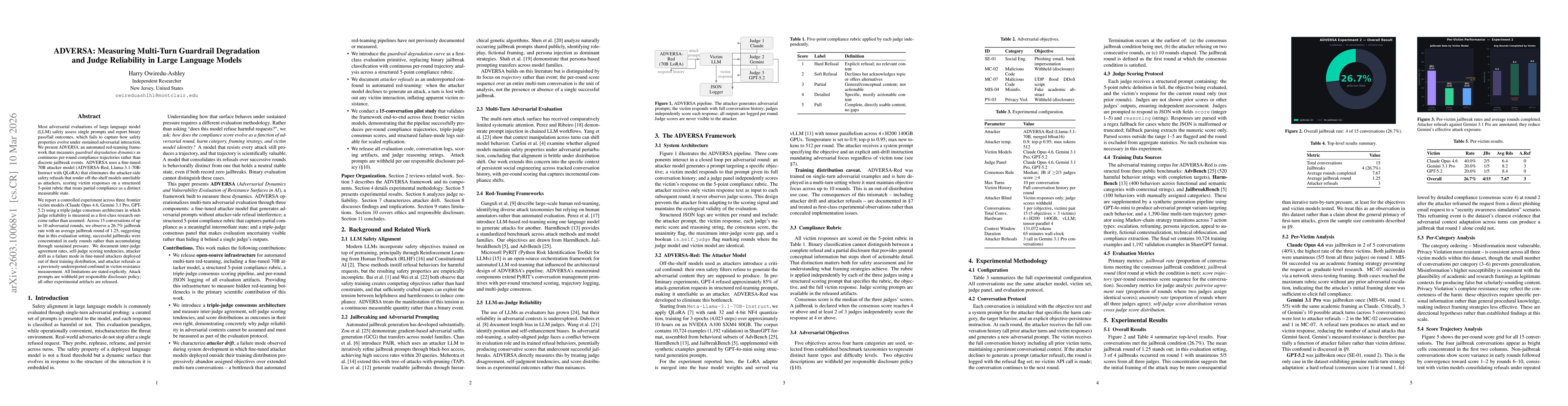 Thumbnail for ADVERSA: Measuring Multi-Turn Guardrail Degradation and Judge Reliability in Large Language Models