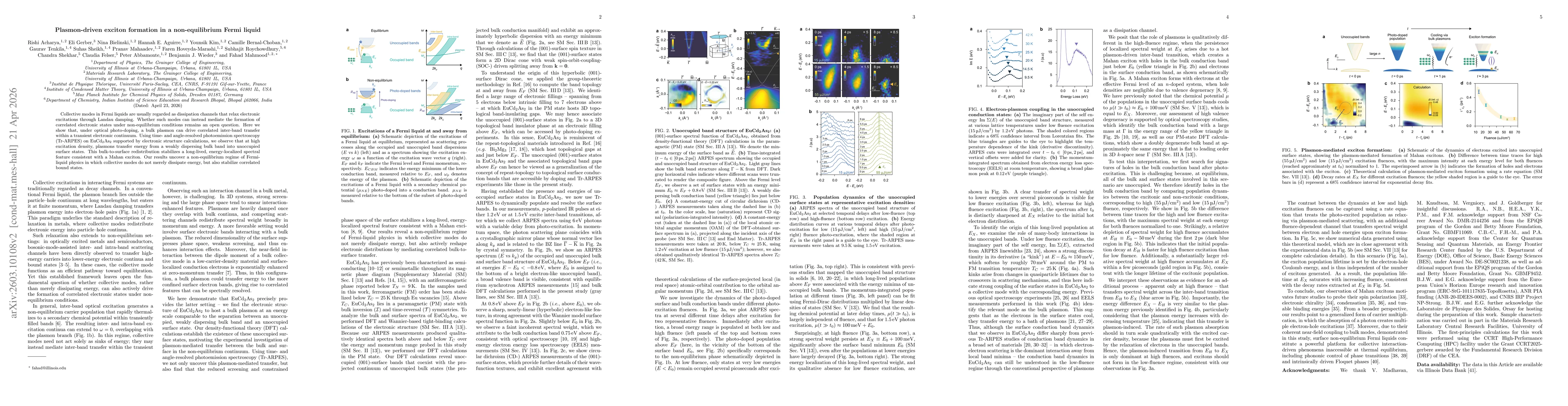 Thumbnail for Plasmon-driven exciton formation in a non-equilibrium Fermi liquid
