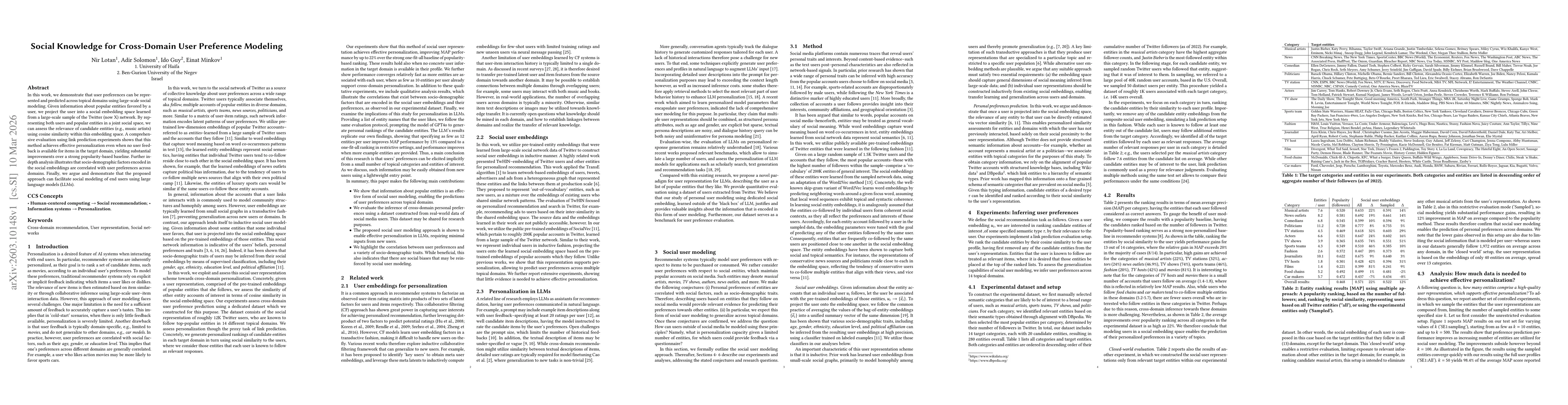 Thumbnail for Social Knowledge for Cross-Domain User Preference Modeling
