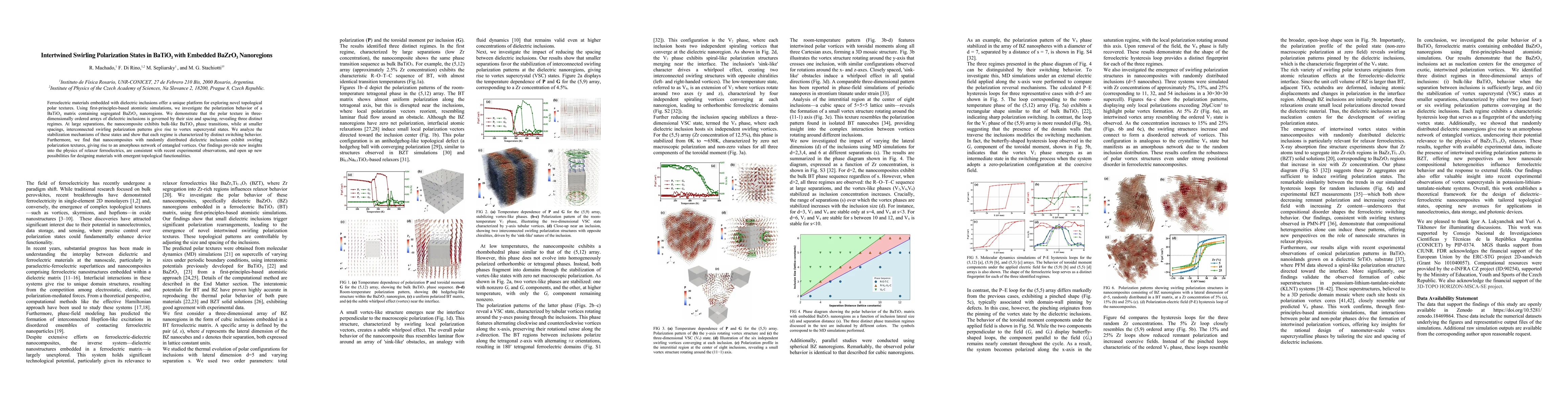 Thumbnail for Intertwined Swirling Polarization States in BaTiO$_3$ with Embedded BaZrO$_3$ Nanoregions