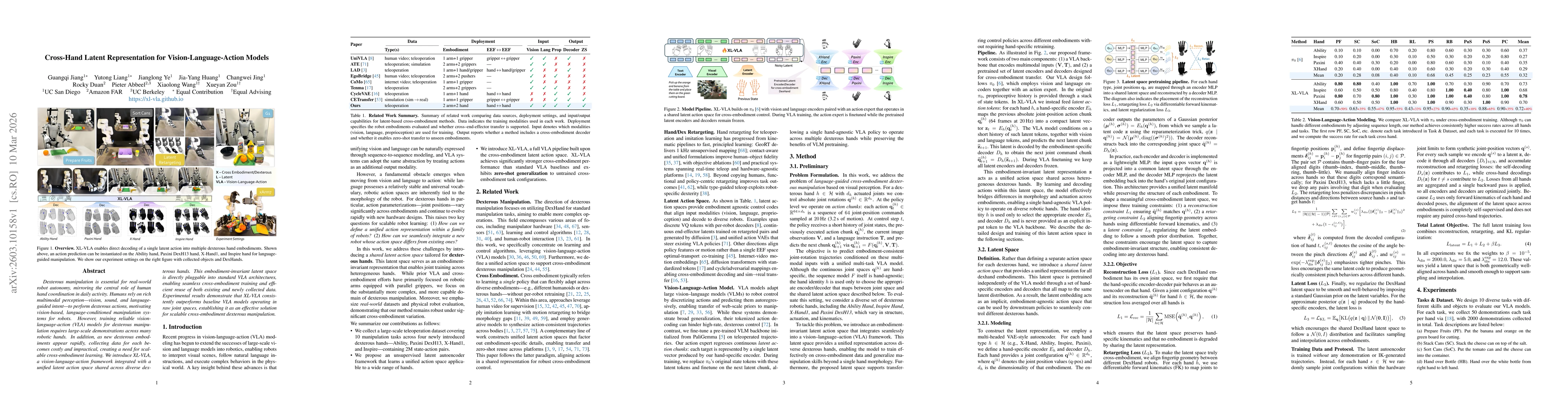 Thumbnail for Cross-Hand Latent Representation for Vision-Language-Action Models