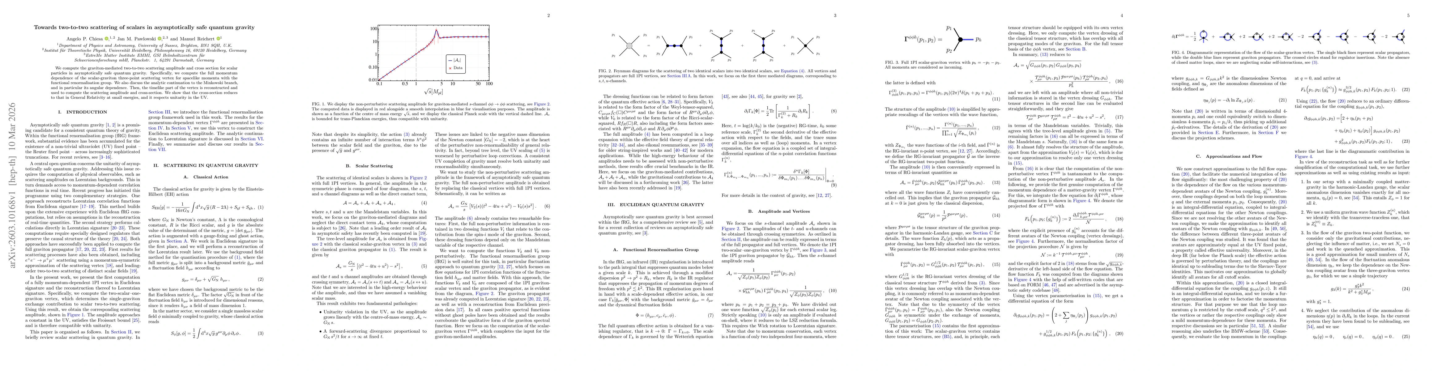 Thumbnail for Towards Two-to-Two Scattering of Scalars in Asymptotically Safe Quantum Gravity