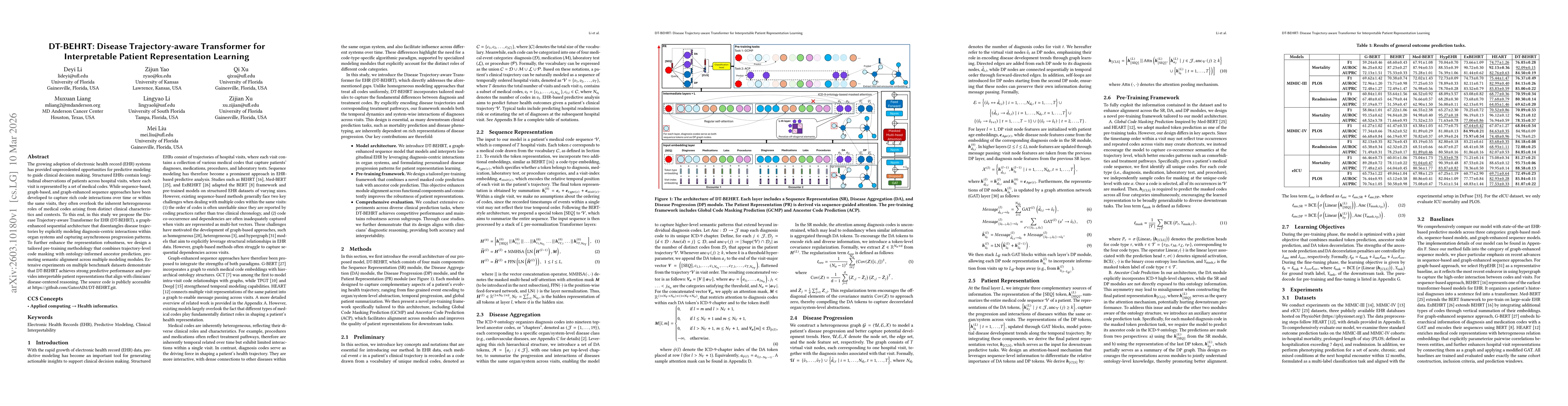 Thumbnail for DT-BEHRT: Disease Trajectory-aware Transformer for Interpretable Patient Representation Learning