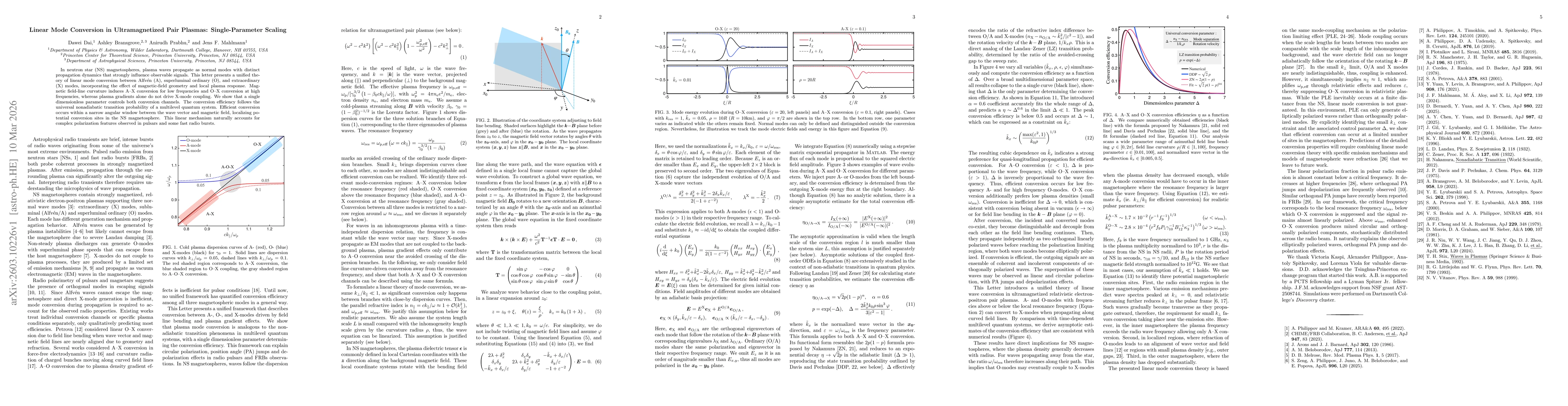 Thumbnail for Linear Mode Conversion in Ultramagnetized Pair Plasmas: Single-Parameter Scaling
