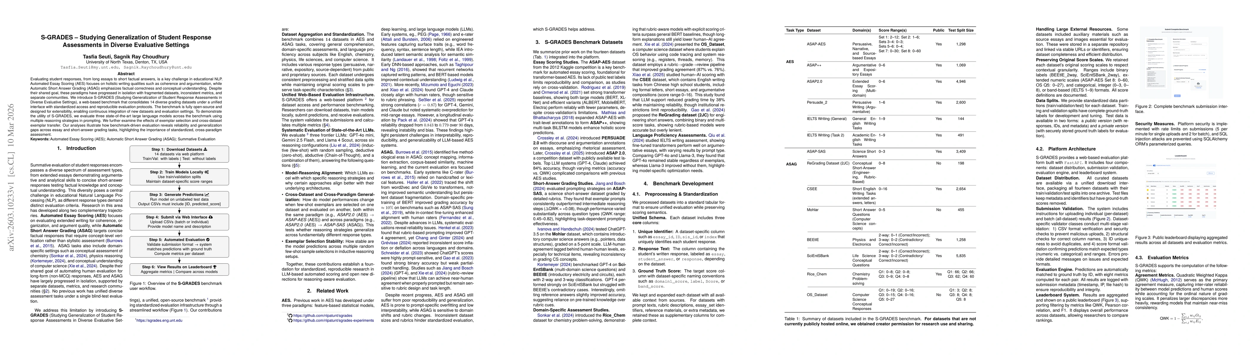 Thumbnail for S-GRADES -- Studying Generalization of Student Response Assessments in Diverse Evaluative Settings