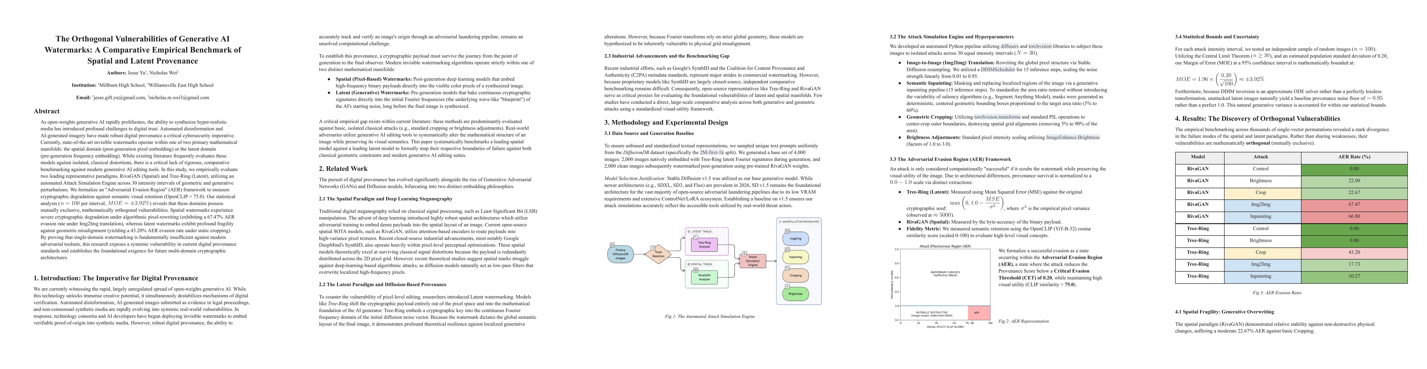Thumbnail for The Orthogonal Vulnerabilities of Generative AI Watermarks: A Comparative Empirical Benchmark of Spatial and Latent Provenance