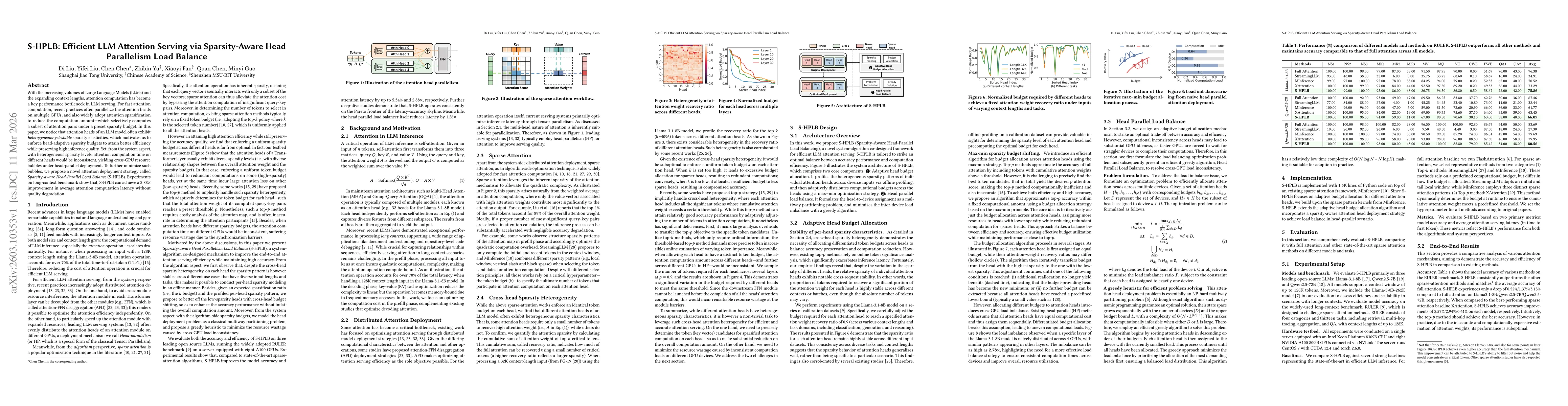 Thumbnail for S-HPLB: Efficient LLM Attention Serving via Sparsity-Aware Head Parallelism Load Balance
