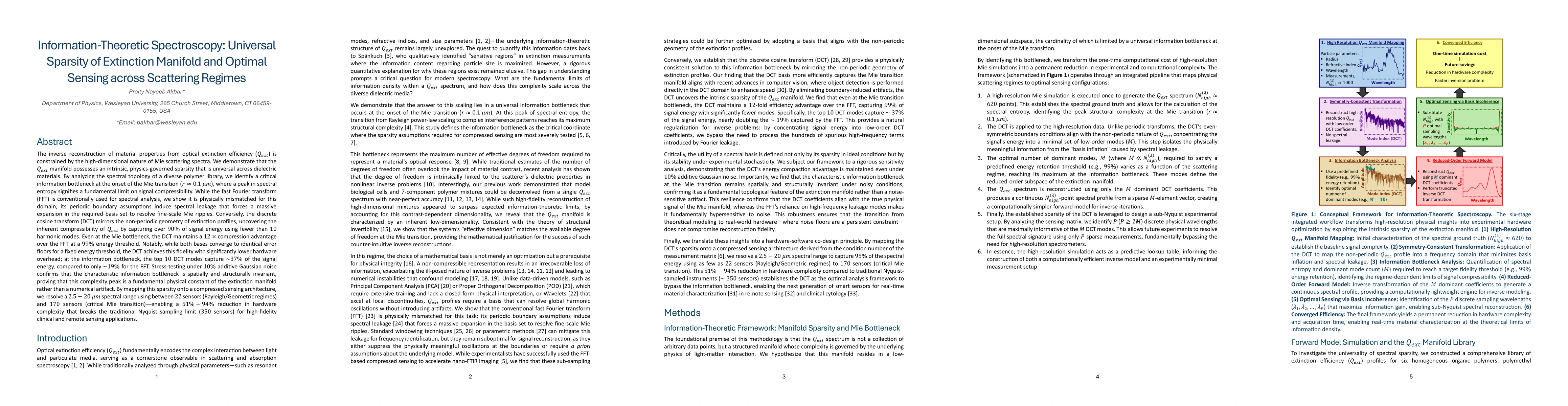 Thumbnail for Information-Theoretic Spectroscopy: Universal Sparsity of Extinction Manifold and Optimal Sensing across Scattering Regimes