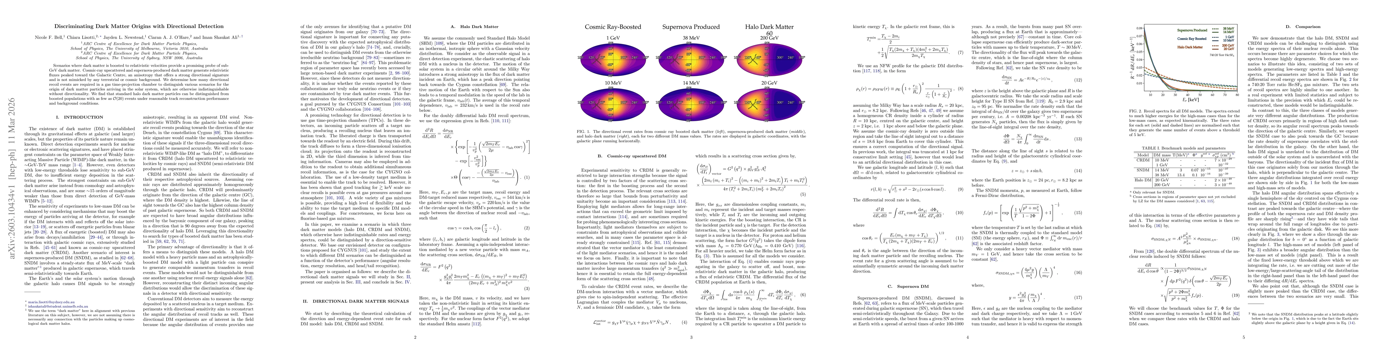 Thumbnail for Discriminating Dark Matter Origins with Directional Detection