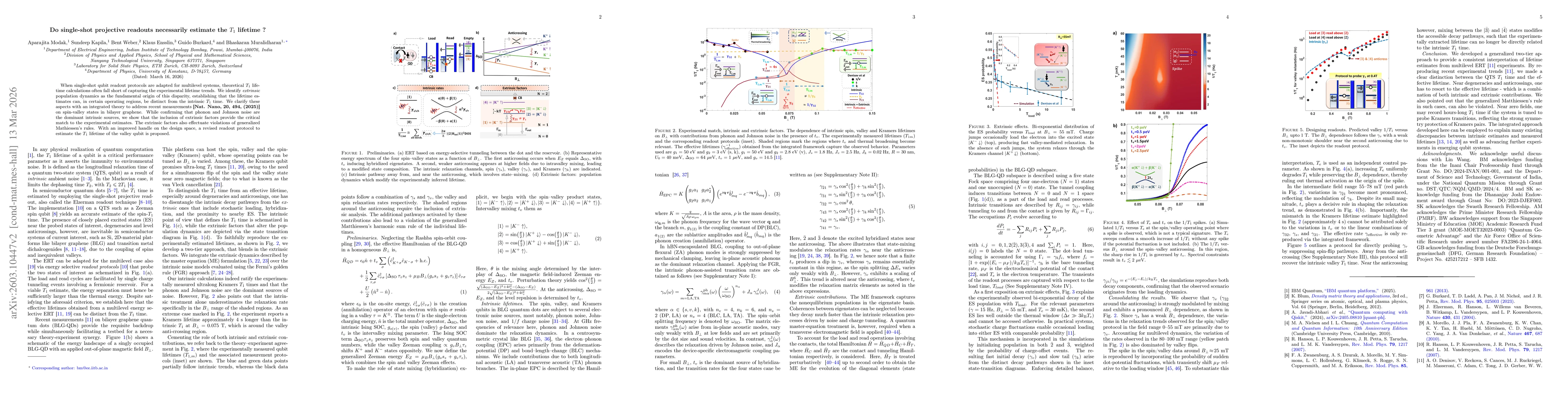 Thumbnail for Do single-shot projective readouts necessarily estimate the $T_1$ lifetime ?