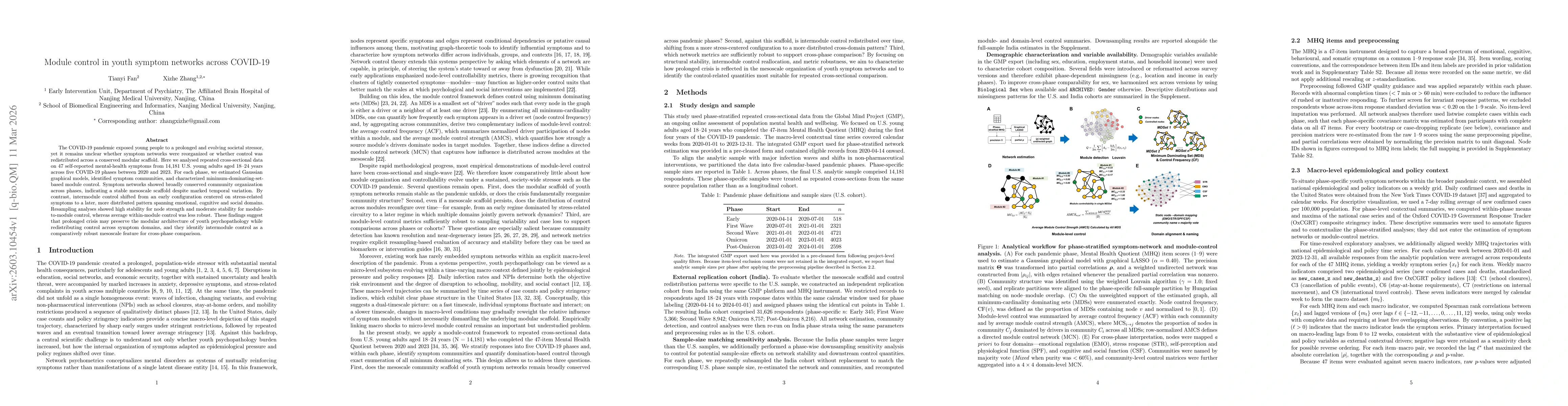 Thumbnail for Module control in youth symptom networks across COVID-19