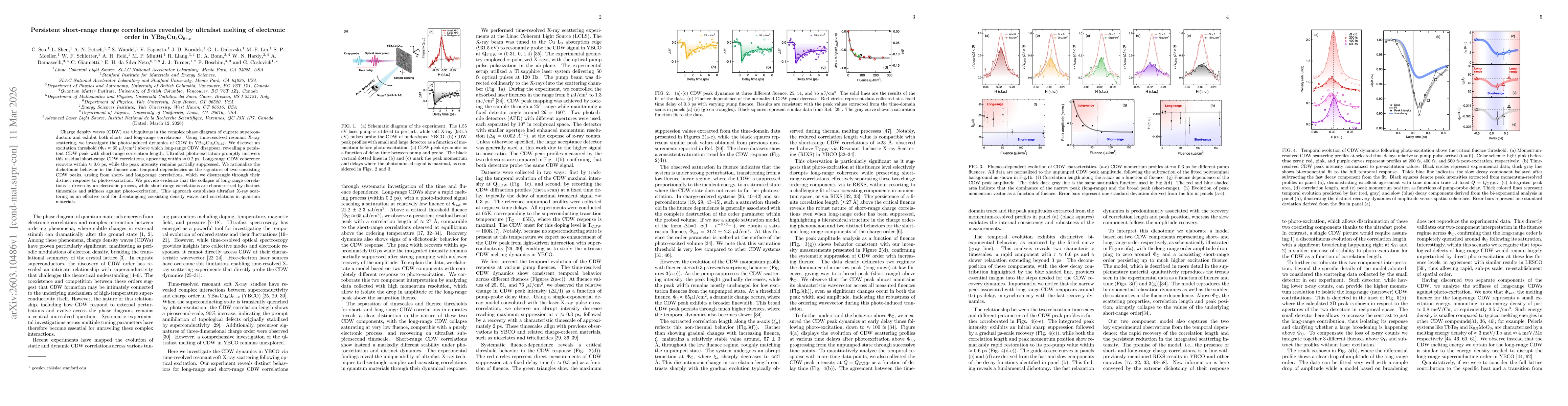 Thumbnail for Persistent short-range charge correlations revealed by ultrafast melting of electronic order in YBa$_2$Cu$_3$O$_{6+x}$