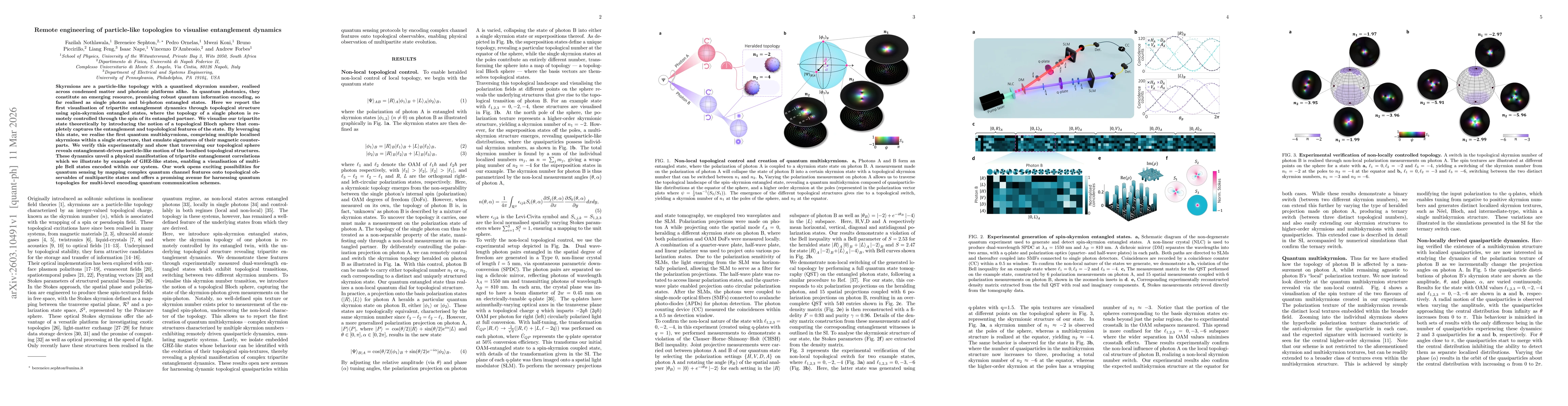 Thumbnail for Remote engineering of particle-like topologies to visualise entanglement dynamics