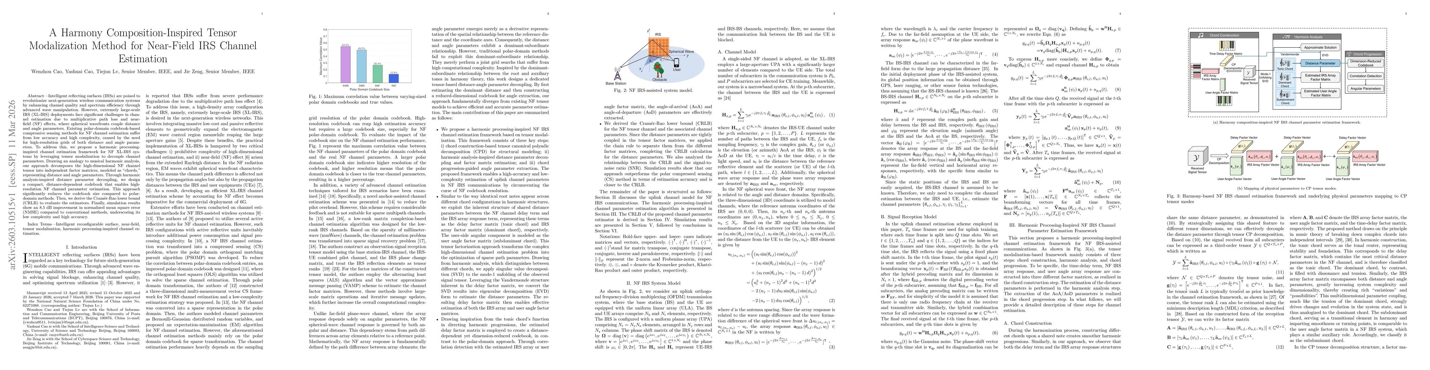 Thumbnail for A Harmony Composition-Inspired Tensor Modalization Method for Near-Field IRS Channel Estimation