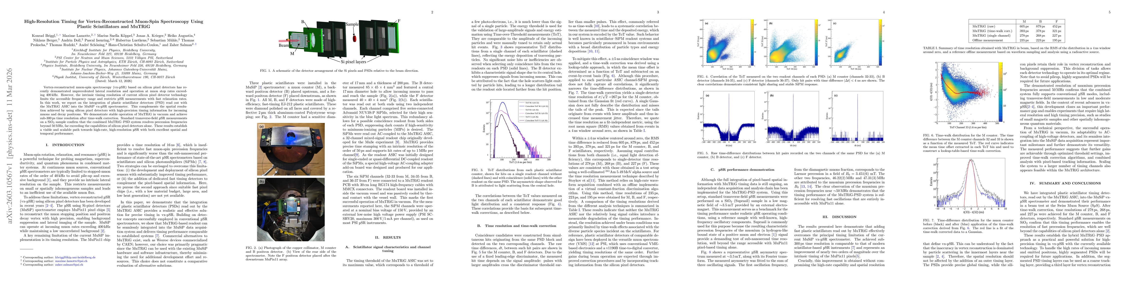 Thumbnail for High-Resolution Timing for Vertex-Reconstructed Muon-Spin Spectroscopy Using Plastic Scintillators and MuTRiG