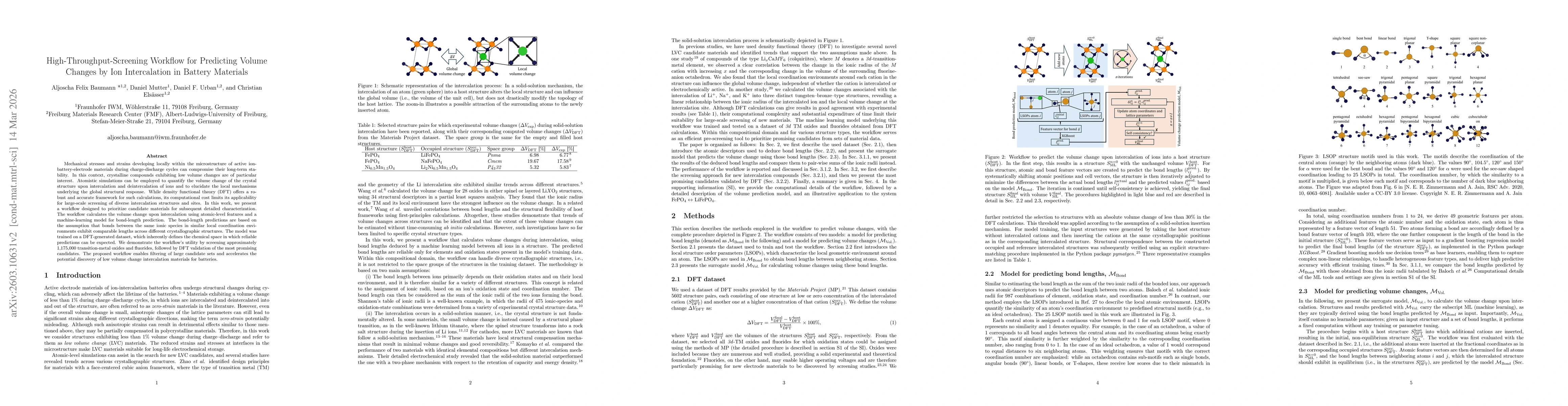 Thumbnail for High-Throughput-Screening Workflow for Predicting Volume Changes by Ion Intercalation in Battery Materials