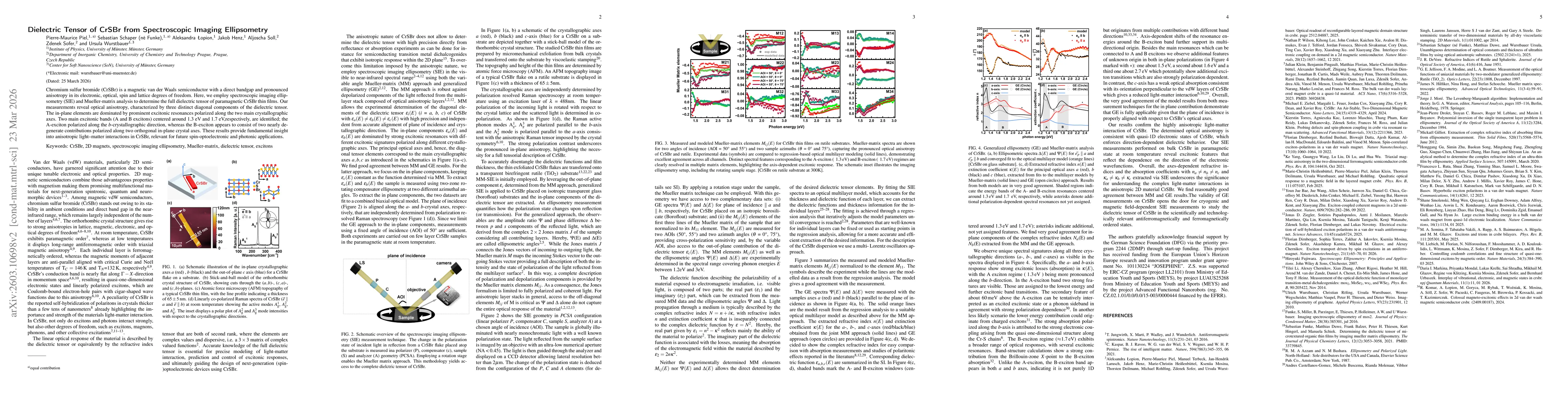 Thumbnail for Dielectric Tensor of CrSBr from Spectroscopic Imaging Ellipsometry