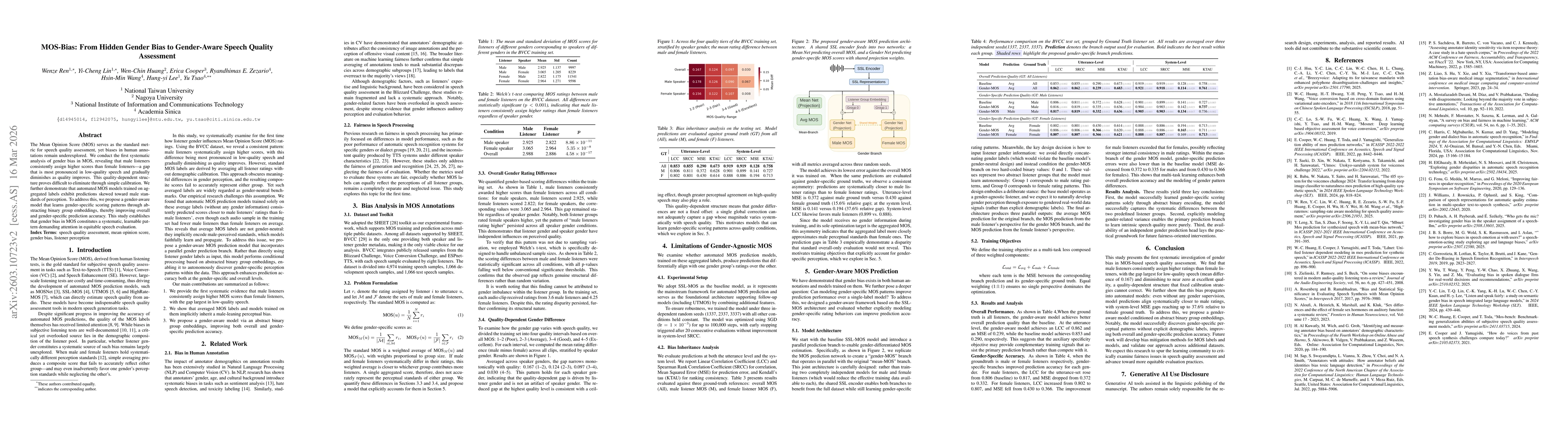 Thumbnail for MOS-Bias: From Hidden Gender Bias to Gender-Aware Speech Quality Assessment