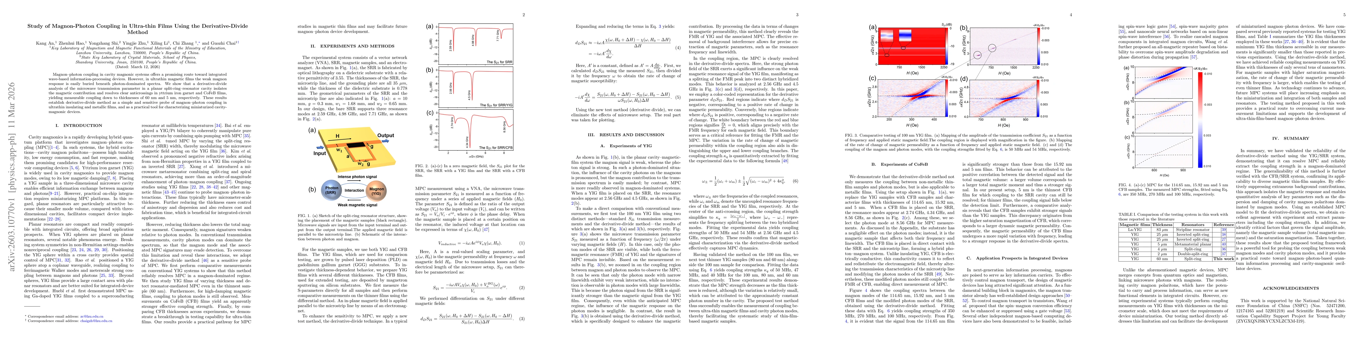 Thumbnail for Study of Magnon-Photon Coupling in Ultra-thin Films Using the Derivative-Divide Method