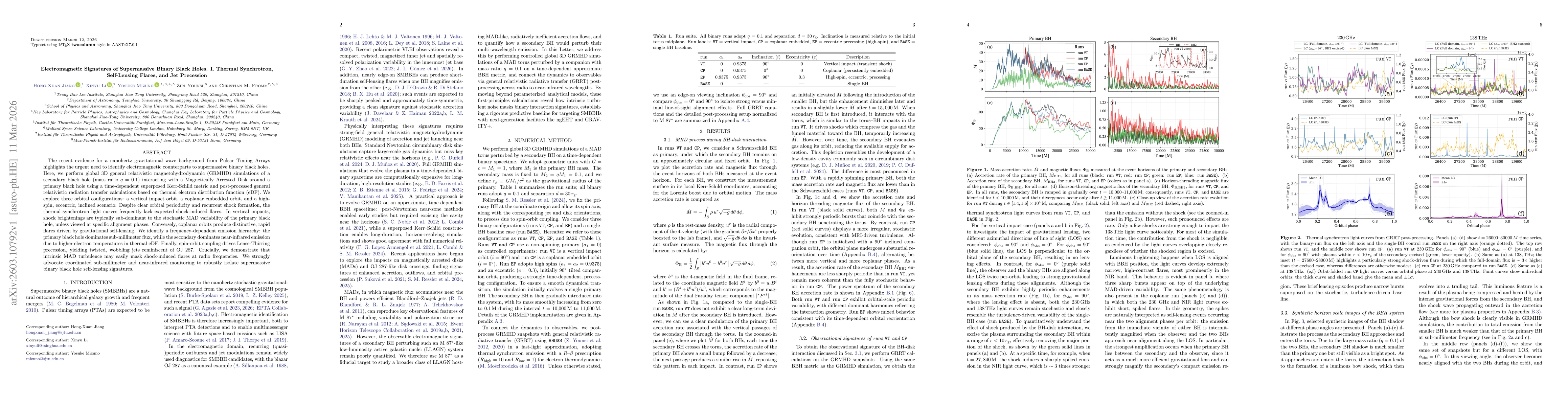 Thumbnail for Electromagnetic Signatures of Supermassive Binary Black Holes. I. Thermal Synchrotron, Self-Lensing Flares, and Jet Precession