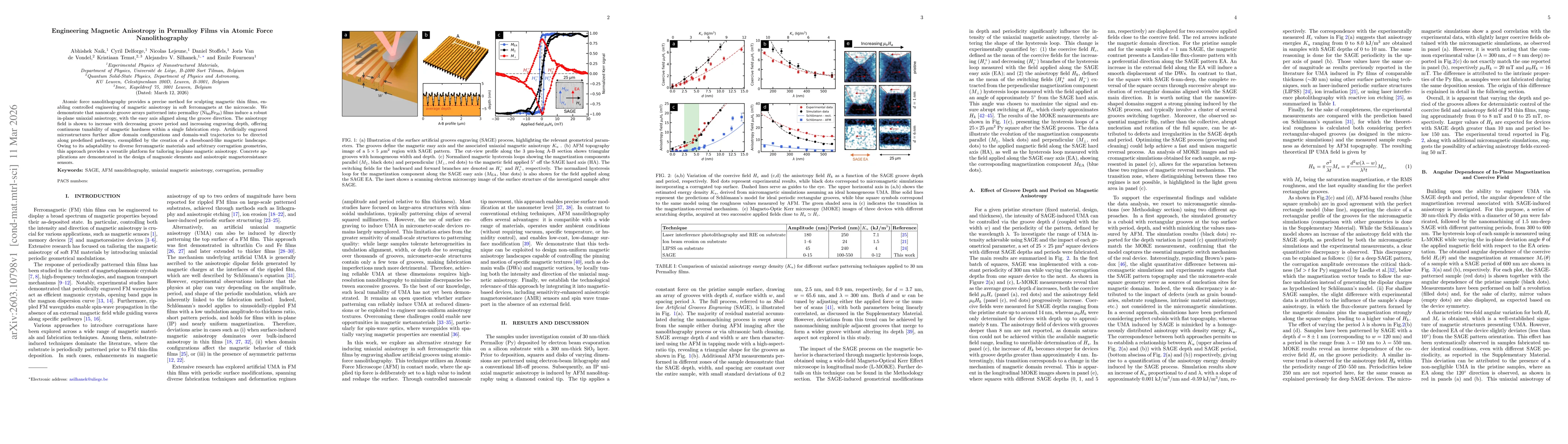Thumbnail for Engineering Magnetic Anisotropy in Permalloy Films via Atomic Force Nanolithography