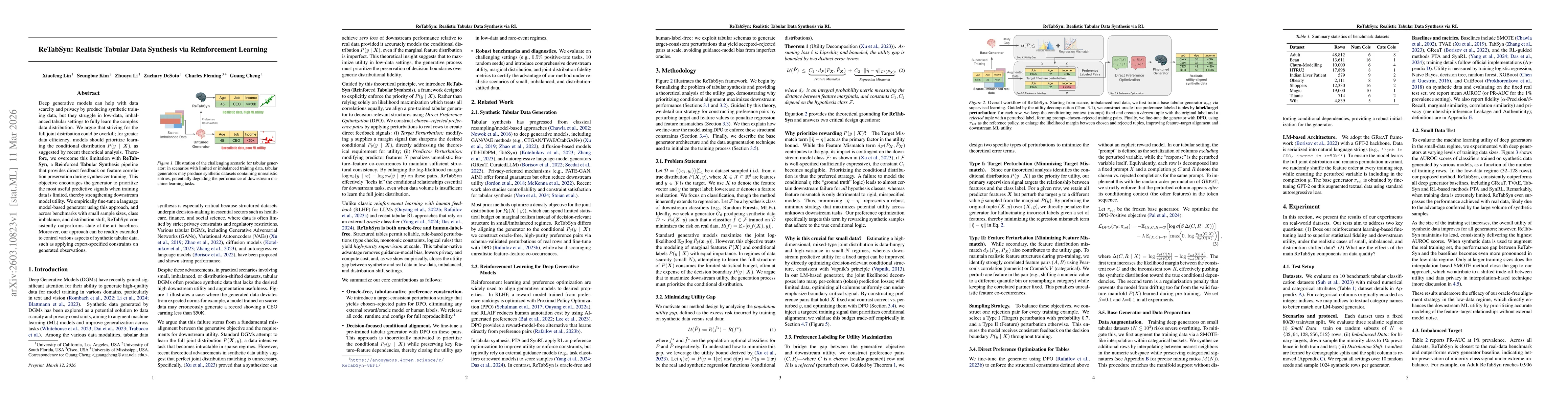 Thumbnail for ReTabSyn: Realistic Tabular Data Synthesis via Reinforcement Learning