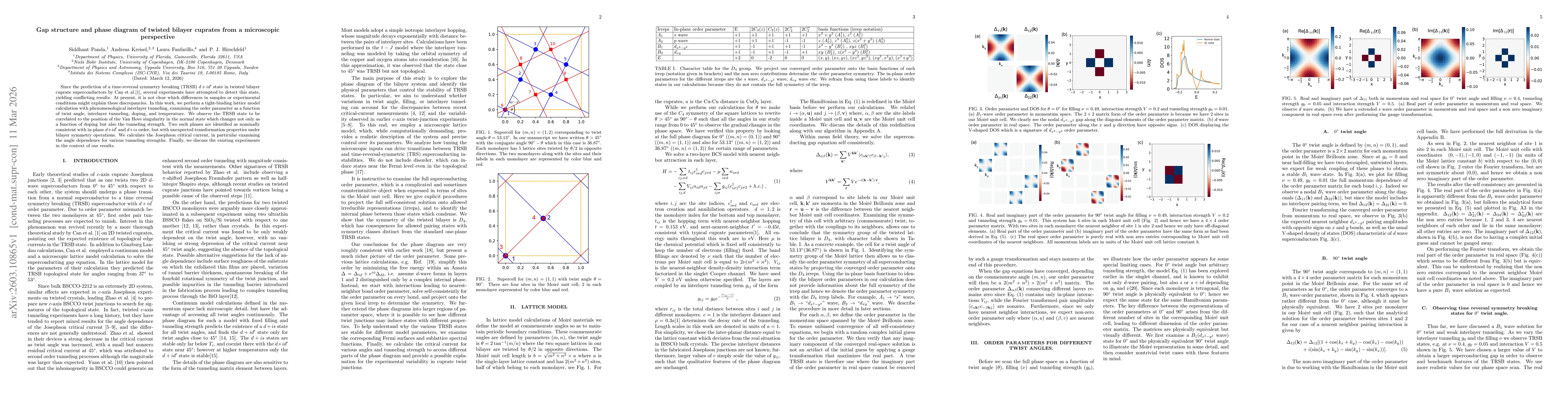 Thumbnail for Gap structure and phase diagram of twisted bilayer cuprates from a microscopic perspective