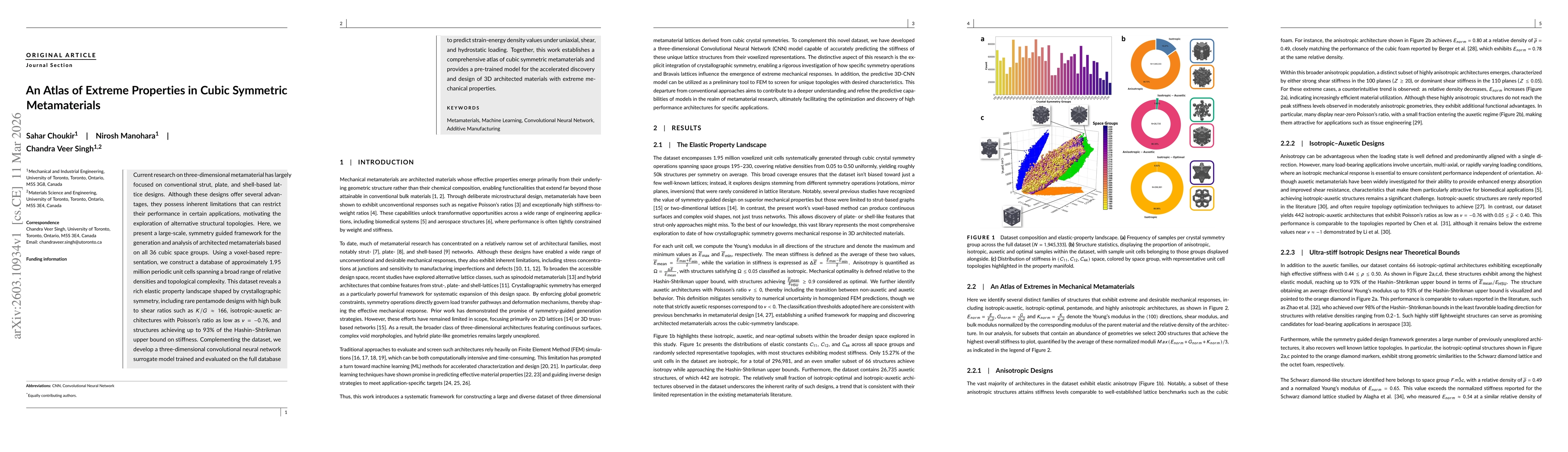 Thumbnail for An Atlas of Extreme Properties in Cubic Symmetric Metamaterials