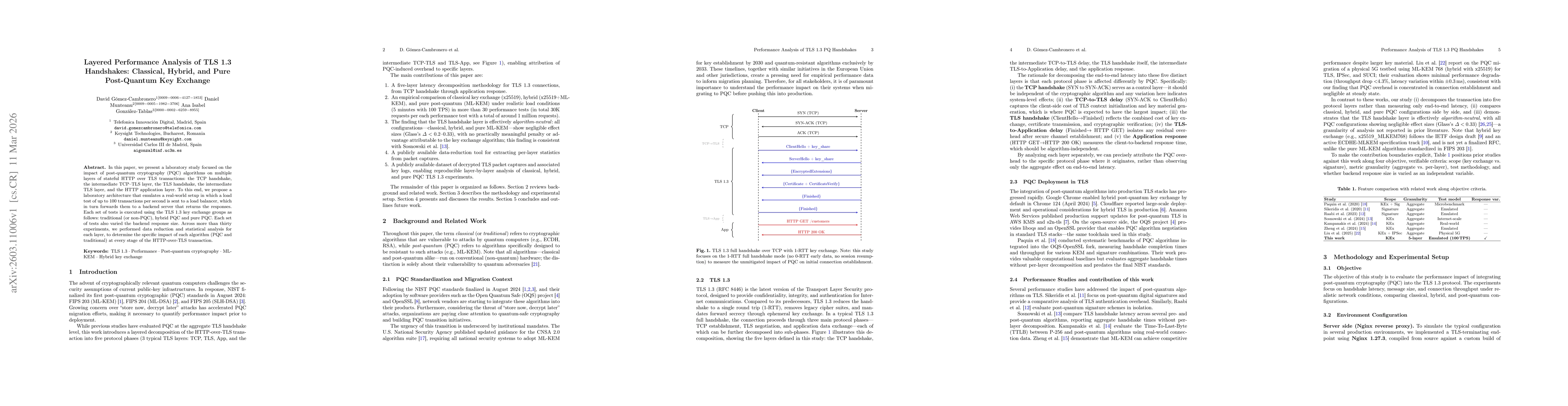 Thumbnail for Layered Performance Analysis of TLS 1.3 Handshakes: Classical, Hybrid, and Pure Post-Quantum Key Exchange