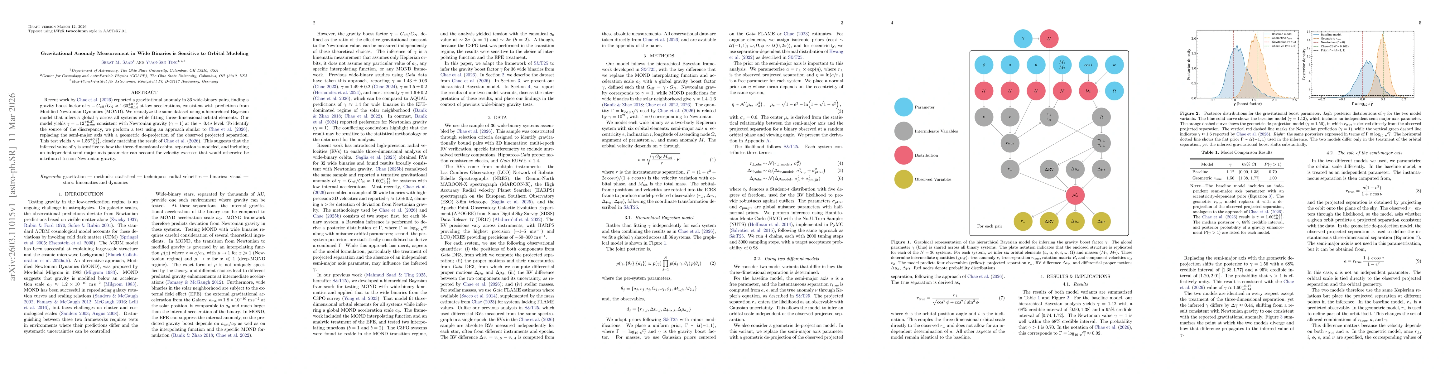 Thumbnail for Gravitational Anomaly Measurement in Wide Binaries is Sensitive to Orbital Modeling